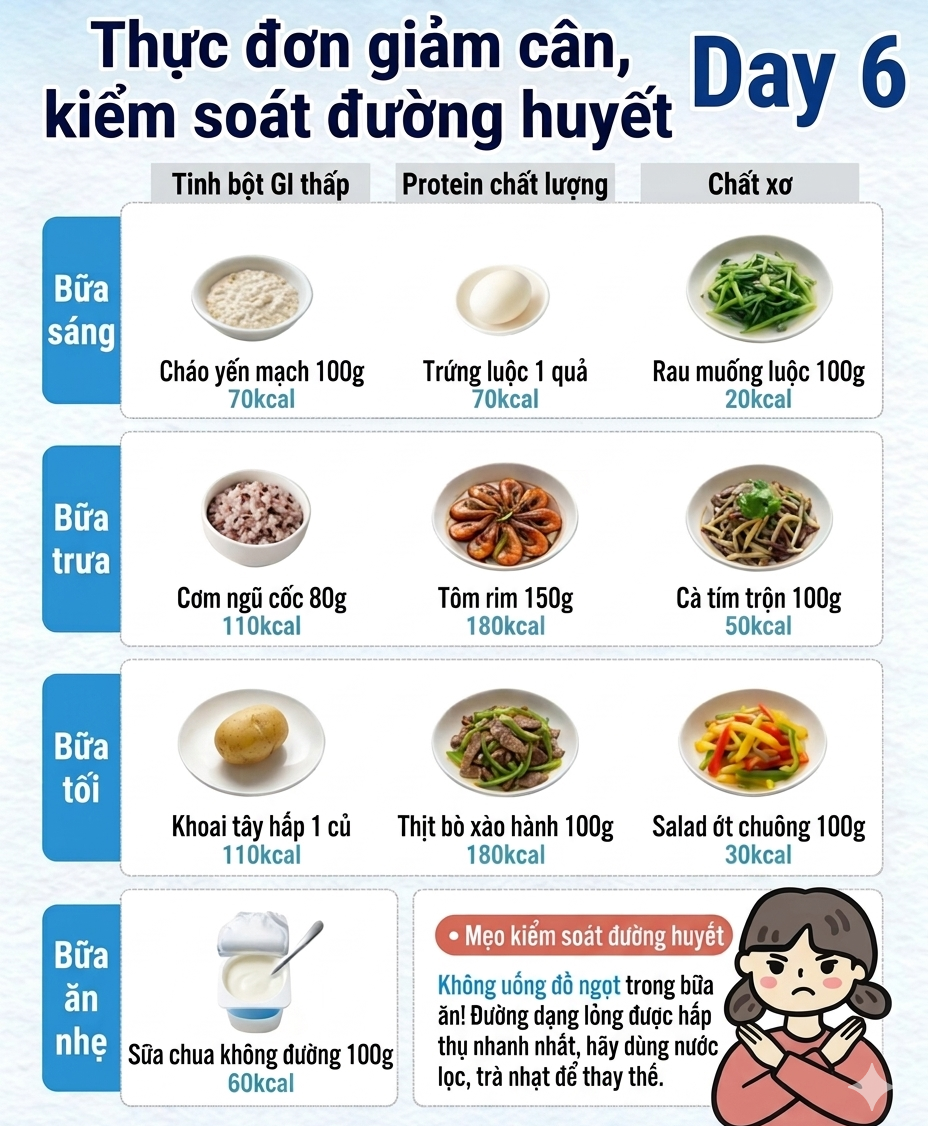 Thực đơn cho 7 ng&agrave;y ăn ki&ecirc;ng để giảm c&acirc;n, giảm mỡ v&agrave; kiểm so&aacute;t đường huyết- Ảnh 6.