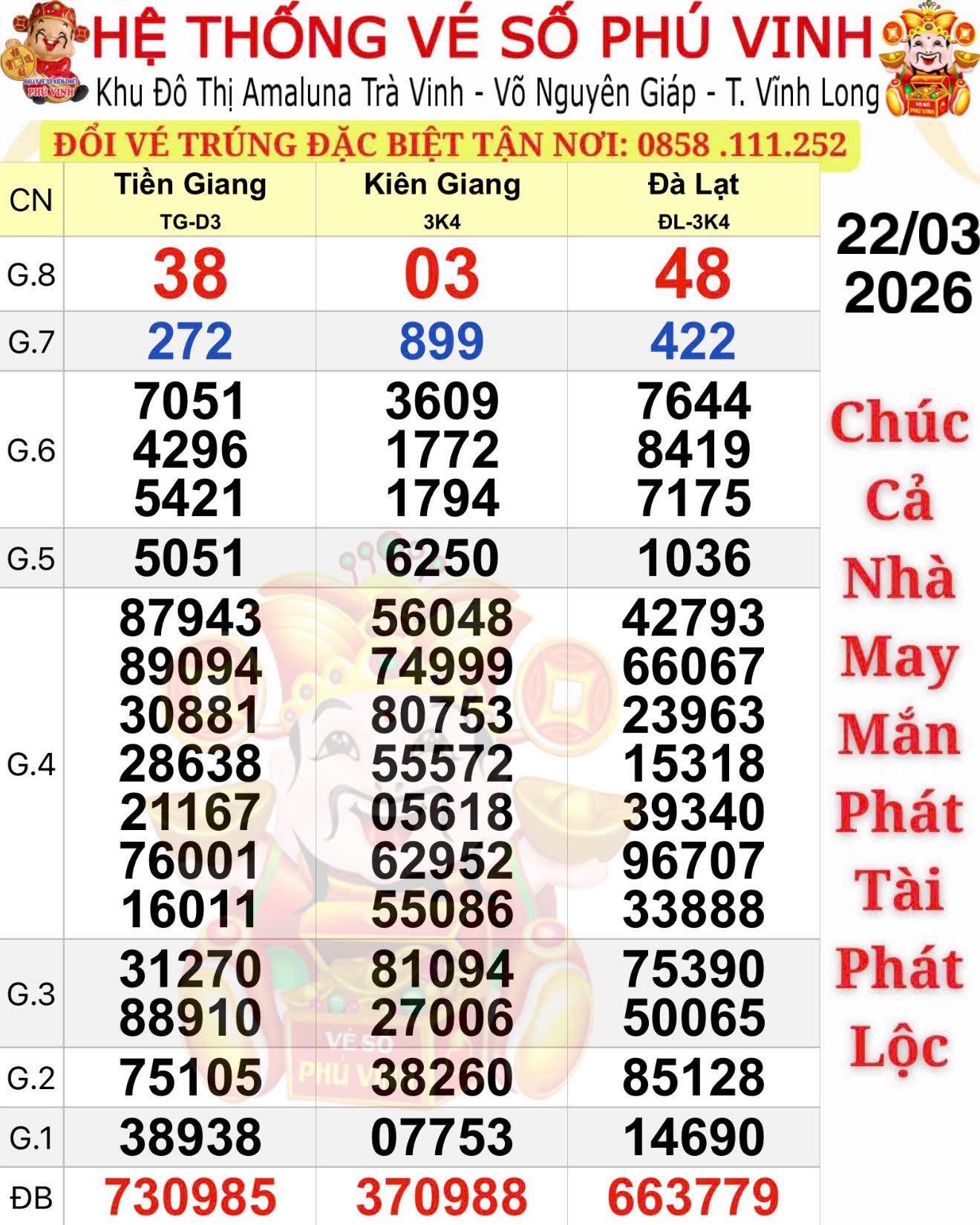 Hai giải độc đắc của xổ số miền Nam lộ diện ở T&acirc;y Ninh v&agrave;o s&aacute;ng 23-3- Ảnh 1.