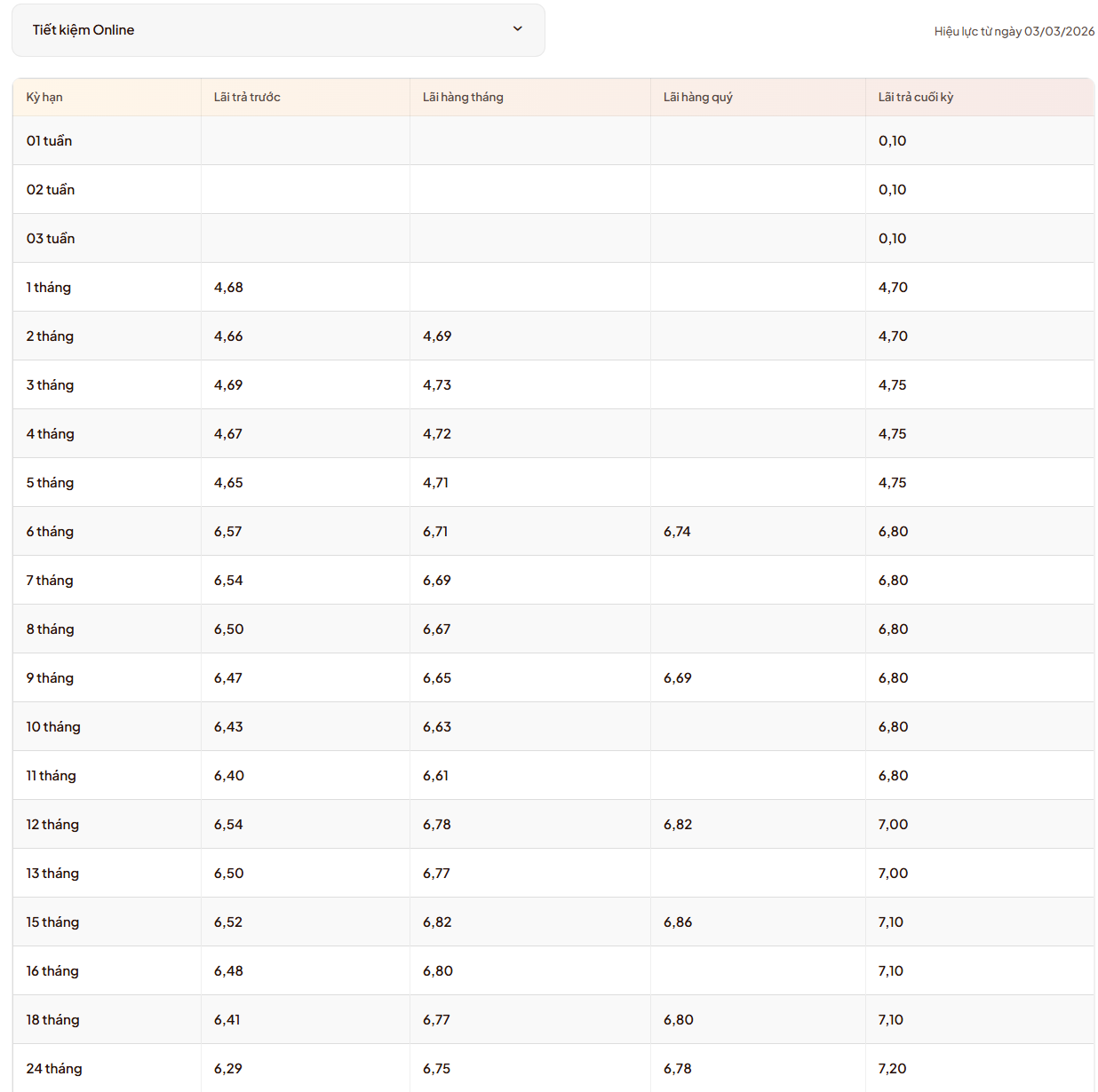 L&atilde;i suất ng&acirc;n h&agrave;ng LPBank mới nhất th&aacute;ng 3/2026: Kỳ hạn n&agrave;o c&oacute; l&atilde;i suất cao nhất?- Ảnh 3.