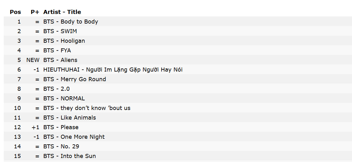 HIEUTHUHAI đ&atilde; bị "bao v&acirc;y"- Ảnh 2.