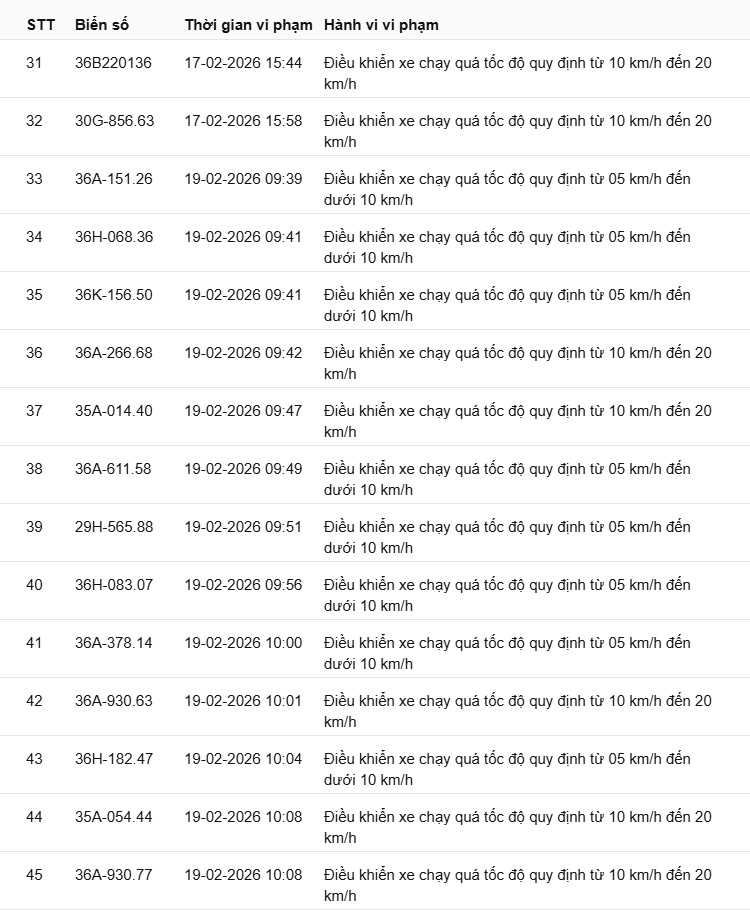 442 chủ xe c&oacute; biển số sau nhanh ch&oacute;ng nộp phạt nguội theo Nghị định 168: Vi phạm c&ugrave;ng 1 lỗi c&oacute; mức phạt l&ecirc;n tới 22 triệu đồng- Ảnh 3.