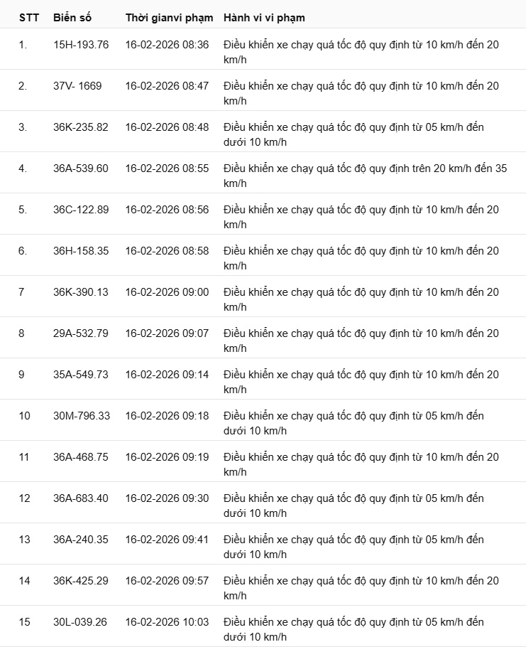 442 chủ xe c&oacute; biển số sau nhanh ch&oacute;ng nộp phạt nguội theo Nghị định 168: Vi phạm c&ugrave;ng 1 lỗi c&oacute; mức phạt l&ecirc;n tới 22 triệu đồng- Ảnh 14.