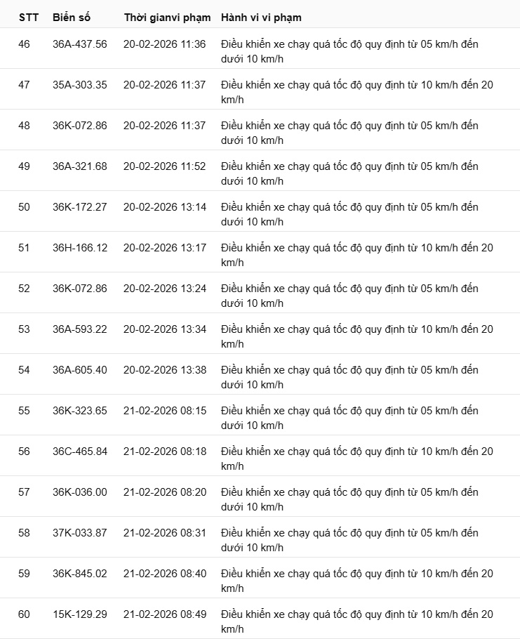 442 chủ xe c&oacute; biển số sau nhanh ch&oacute;ng nộp phạt nguội theo Nghị định 168: Vi phạm c&ugrave;ng 1 lỗi c&oacute; mức phạt l&ecirc;n tới 22 triệu đồng- Ảnh 17.