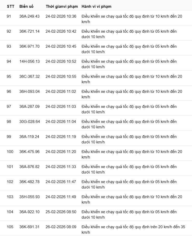442 chủ xe c&oacute; biển số sau nhanh ch&oacute;ng nộp phạt nguội theo Nghị định 168: Vi phạm c&ugrave;ng 1 lỗi c&oacute; mức phạt l&ecirc;n tới 22 triệu đồng- Ảnh 20.
