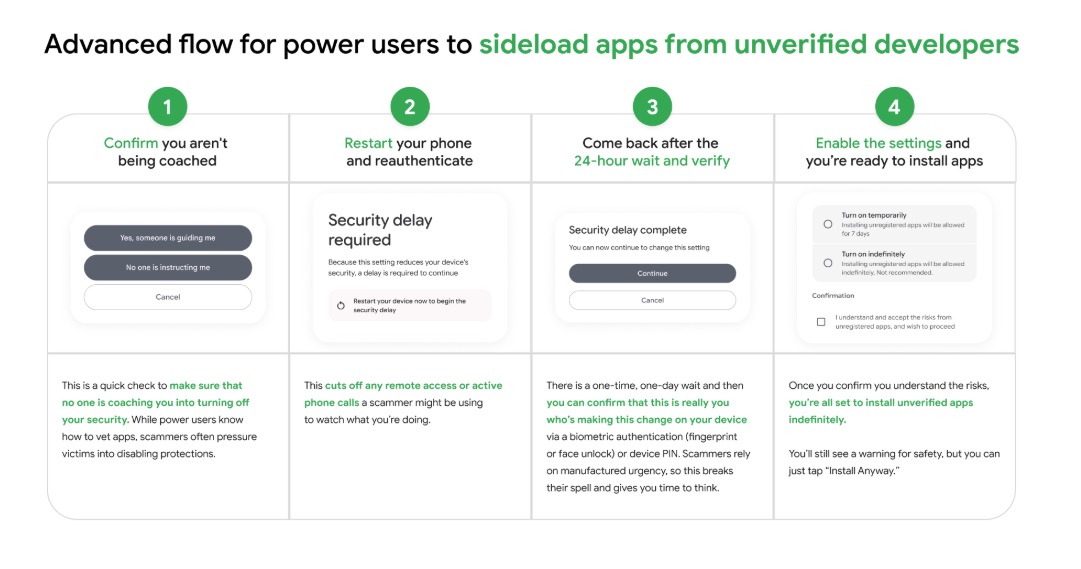 Android sắp thay đổi lớn: C&agrave;i app ngo&agrave;i Play Store theo c&aacute;ch n&agrave;y, nhưng ứng dụng ng&acirc;n h&agrave;ng của bạn c&oacute; thể bị gi&aacute;n đoạn 24 giờ- Ảnh 1.