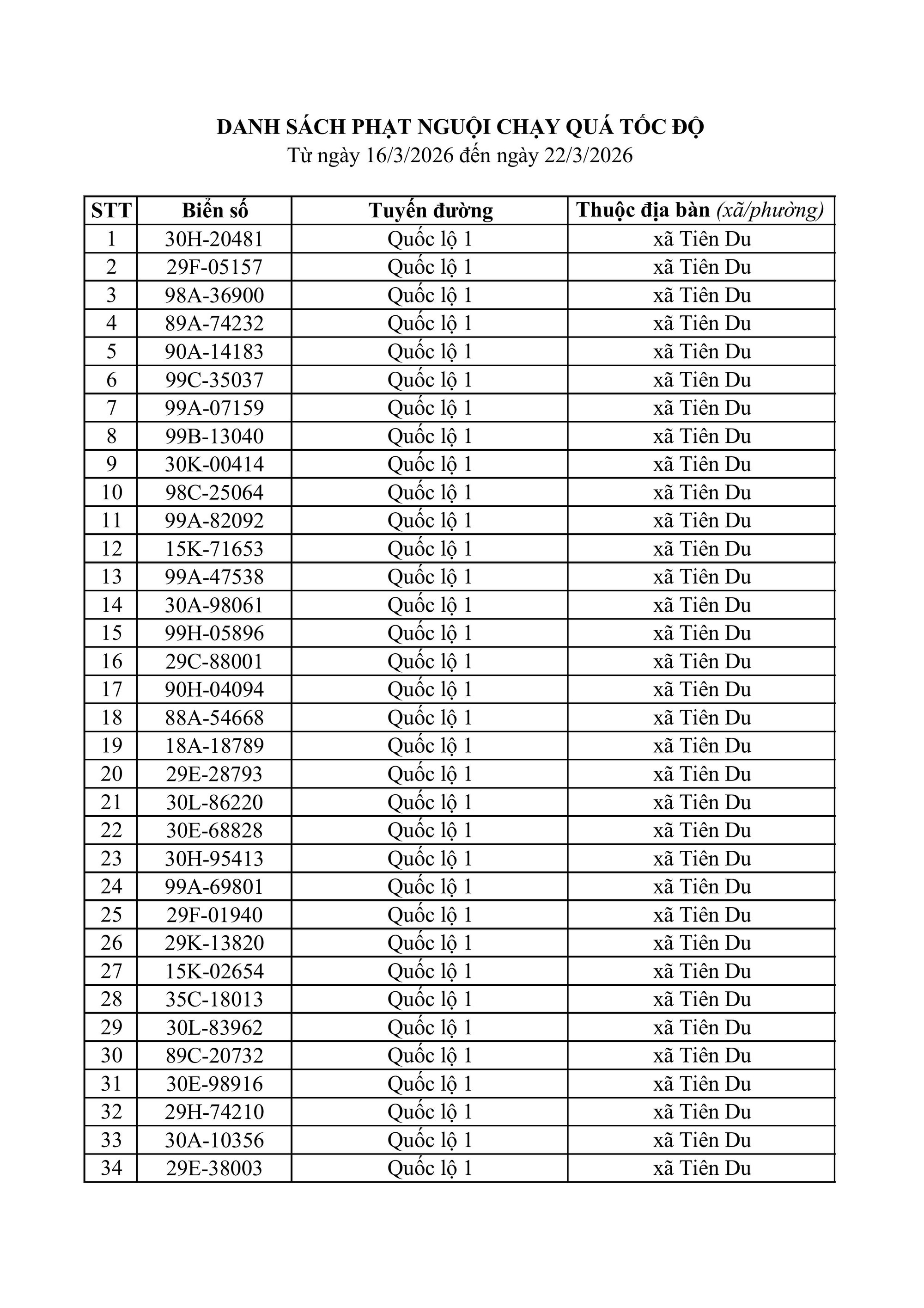 682 chủ xe m&aacute;y, &ocirc; t&ocirc; trong danh s&aacute;ch sau khẩn trương li&ecirc;n hệ, nộp phạt nguội theo Nghị định 168- Ảnh 2.