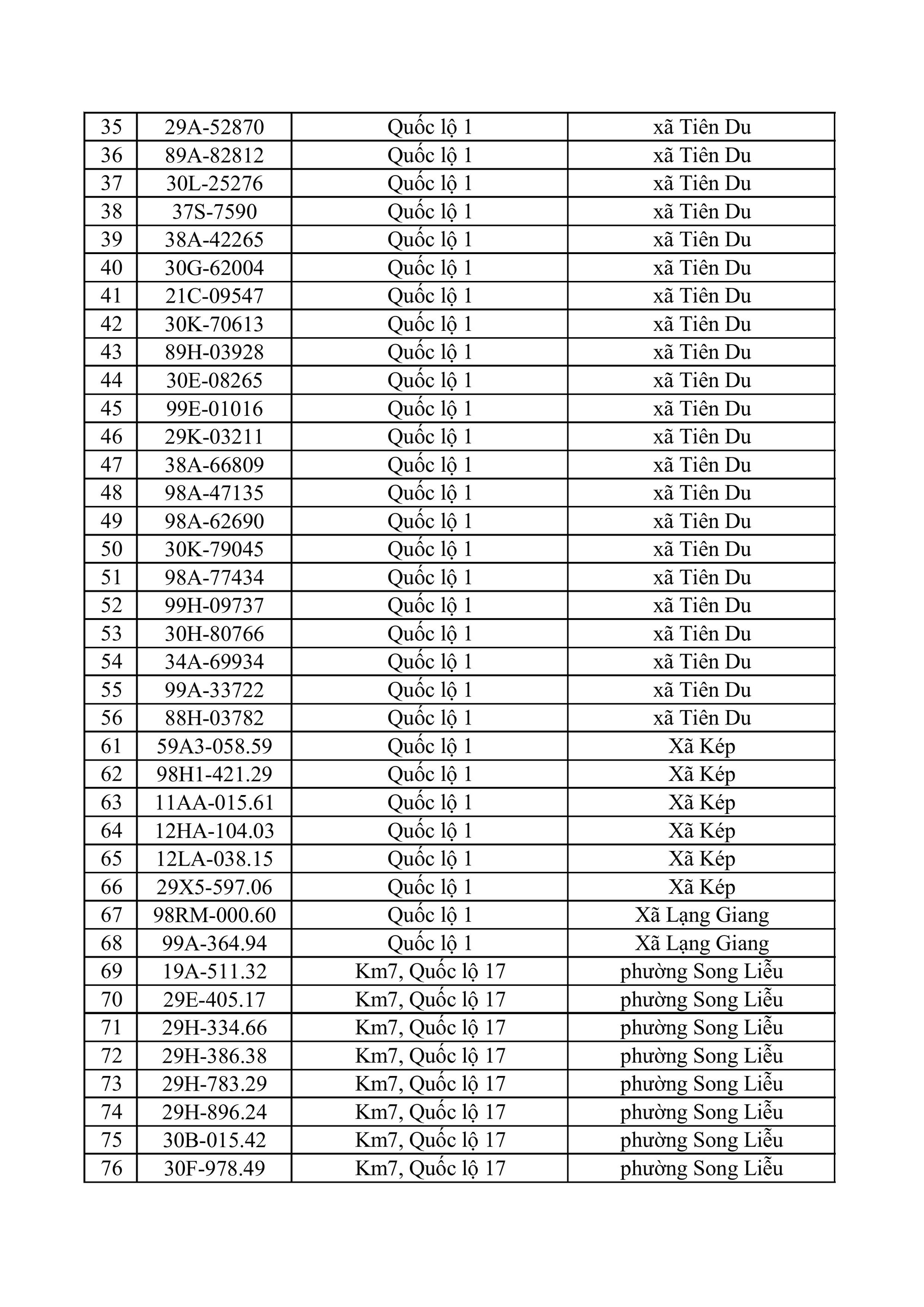 682 chủ xe m&aacute;y, &ocirc; t&ocirc; trong danh s&aacute;ch sau khẩn trương li&ecirc;n hệ, nộp phạt nguội theo Nghị định 168- Ảnh 3.