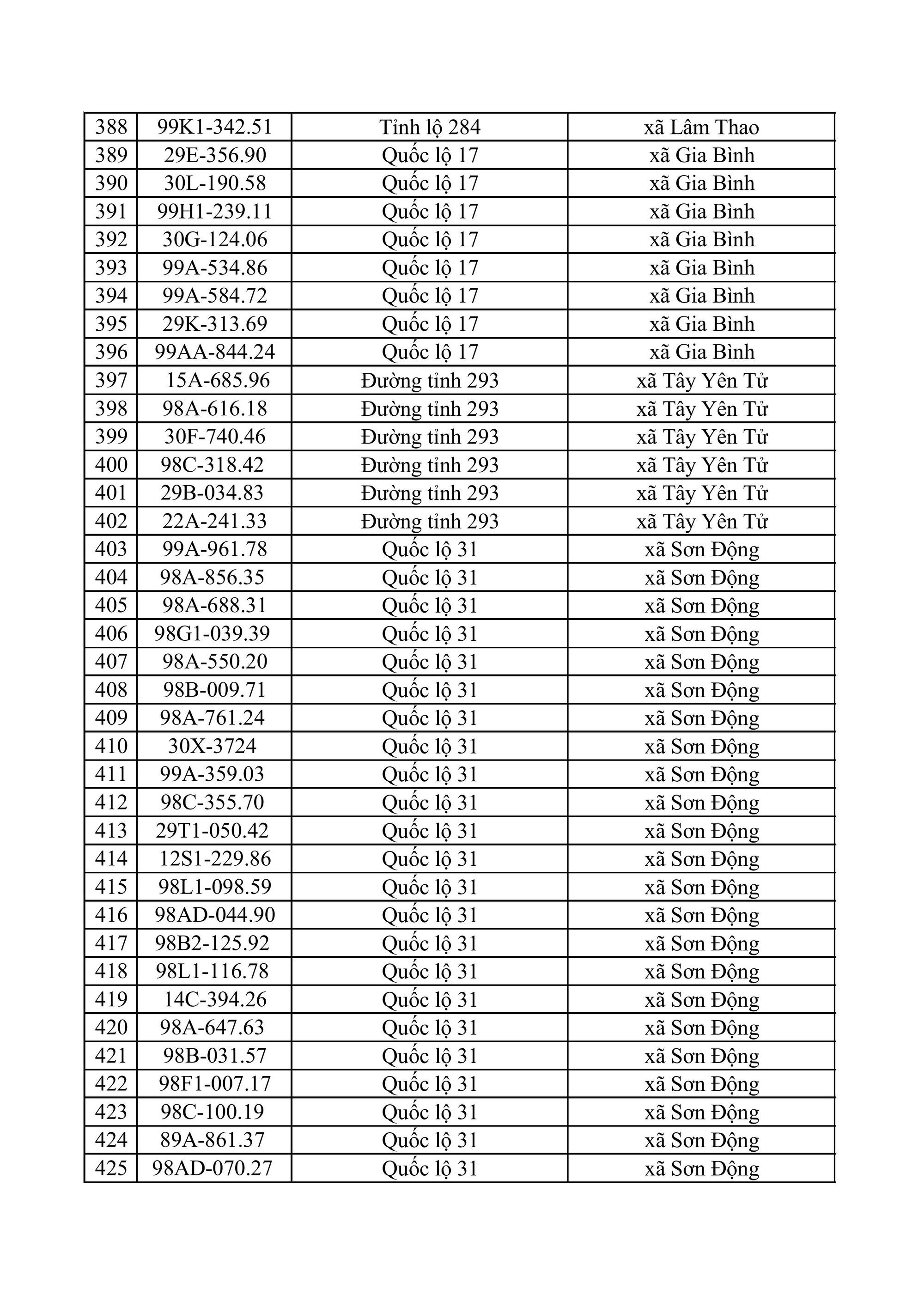 682 chủ xe m&aacute;y, &ocirc; t&ocirc; trong danh s&aacute;ch sau khẩn trương li&ecirc;n hệ, nộp phạt nguội theo Nghị định 168- Ảnh 12.