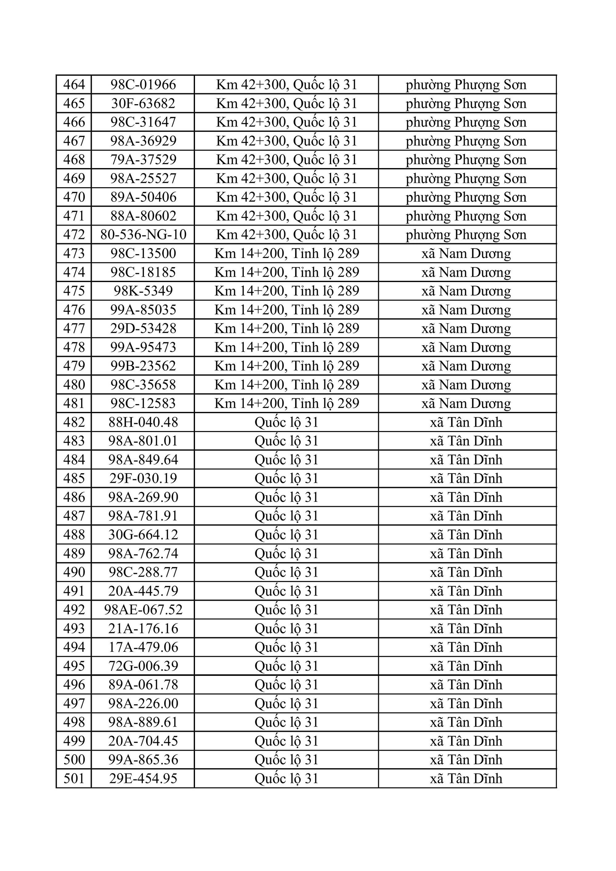682 chủ xe m&aacute;y, &ocirc; t&ocirc; trong danh s&aacute;ch sau khẩn trương li&ecirc;n hệ, nộp phạt nguội theo Nghị định 168- Ảnh 14.