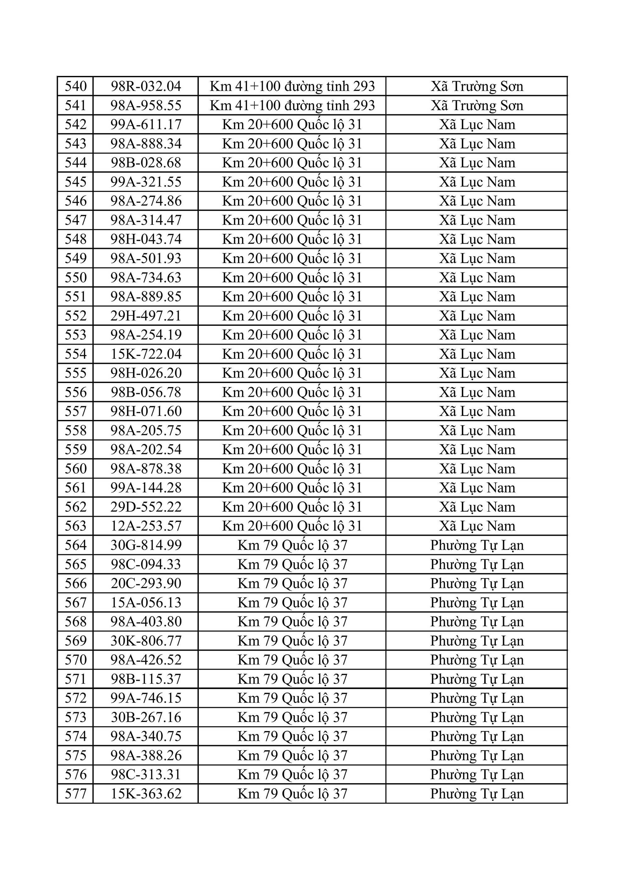 682 chủ xe m&aacute;y, &ocirc; t&ocirc; trong danh s&aacute;ch sau khẩn trương li&ecirc;n hệ, nộp phạt nguội theo Nghị định 168- Ảnh 16.