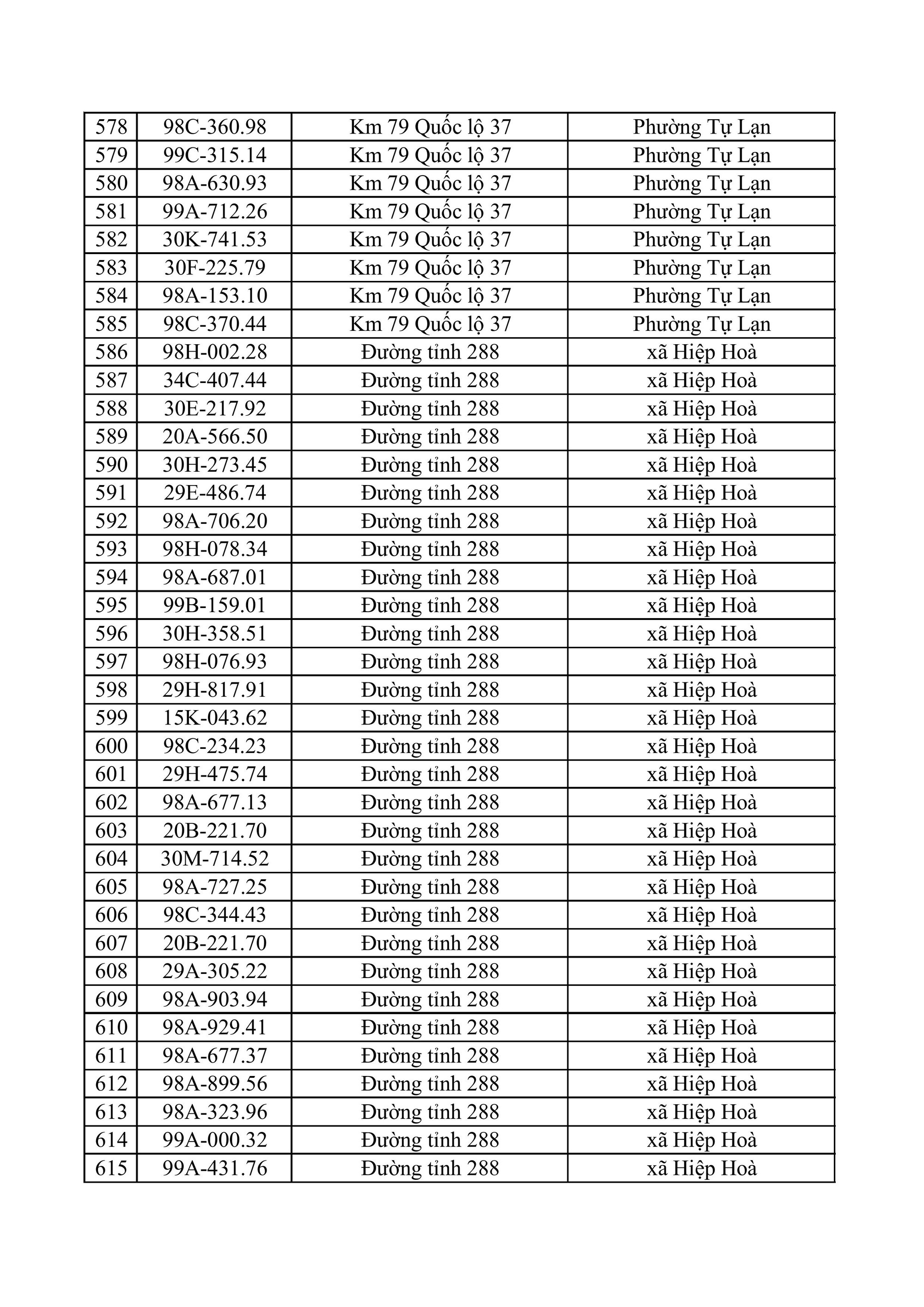 682 chủ xe m&aacute;y, &ocirc; t&ocirc; trong danh s&aacute;ch sau khẩn trương li&ecirc;n hệ, nộp phạt nguội theo Nghị định 168- Ảnh 17.