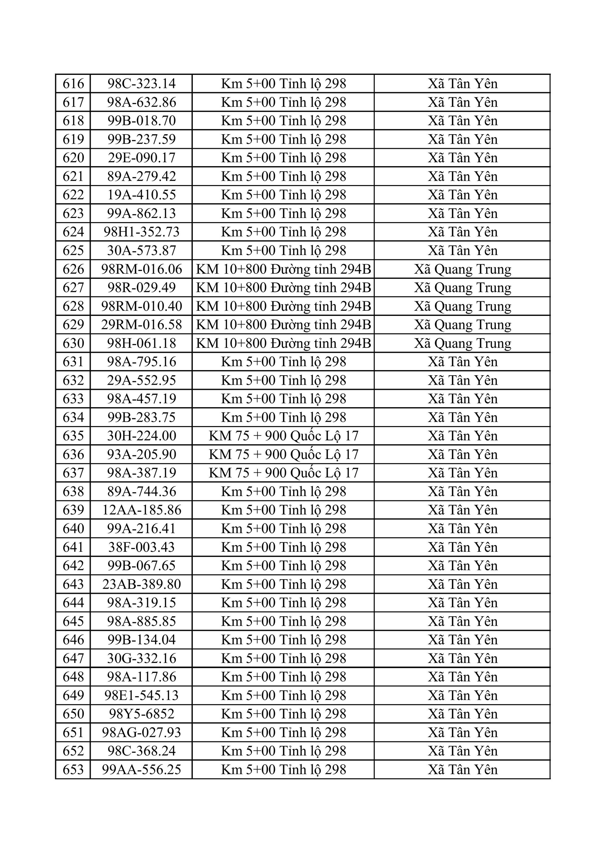 682 chủ xe m&aacute;y, &ocirc; t&ocirc; trong danh s&aacute;ch sau khẩn trương li&ecirc;n hệ, nộp phạt nguội theo Nghị định 168- Ảnh 18.