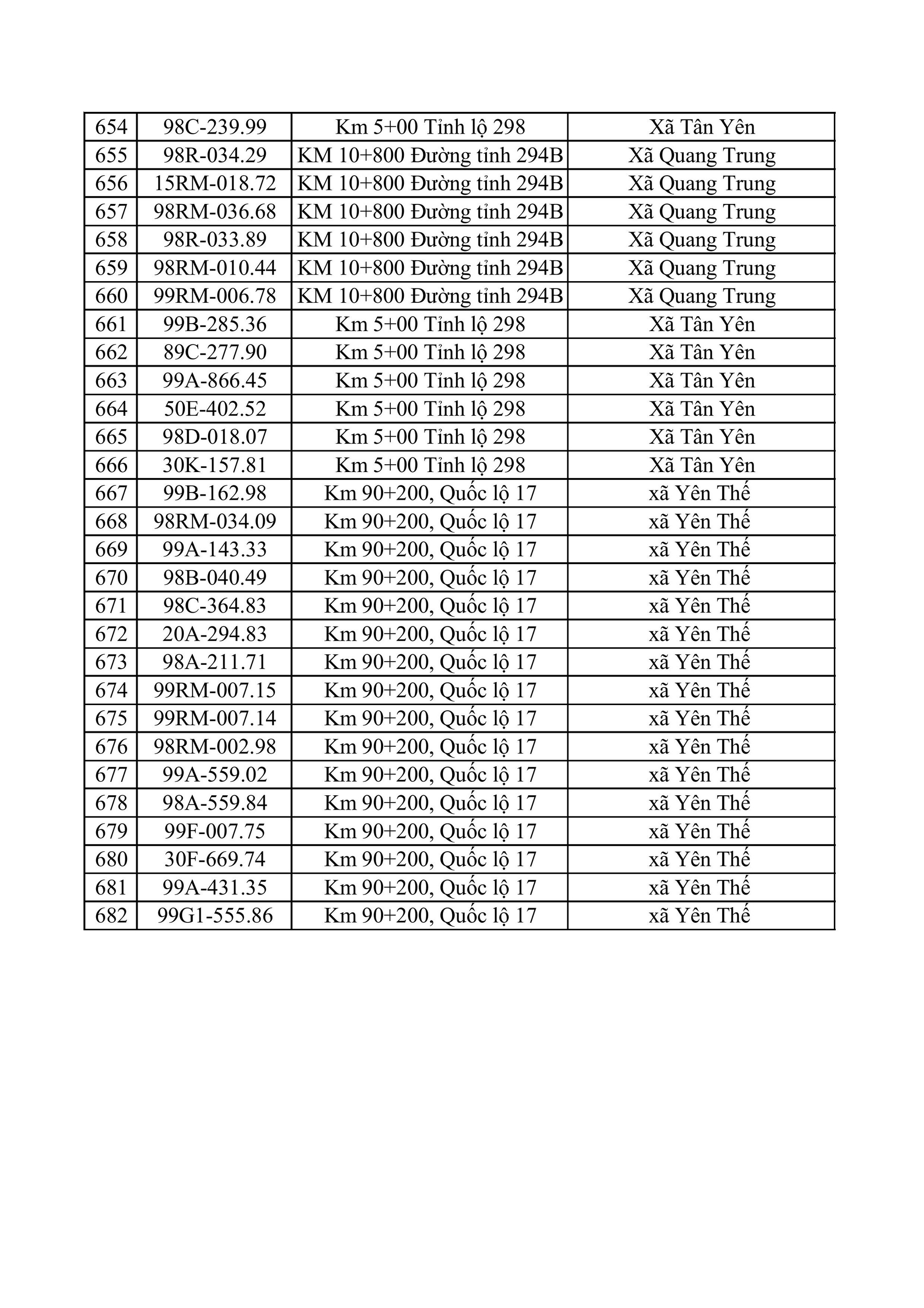 682 chủ xe m&aacute;y, &ocirc; t&ocirc; trong danh s&aacute;ch sau khẩn trương li&ecirc;n hệ, nộp phạt nguội theo Nghị định 168- Ảnh 19.