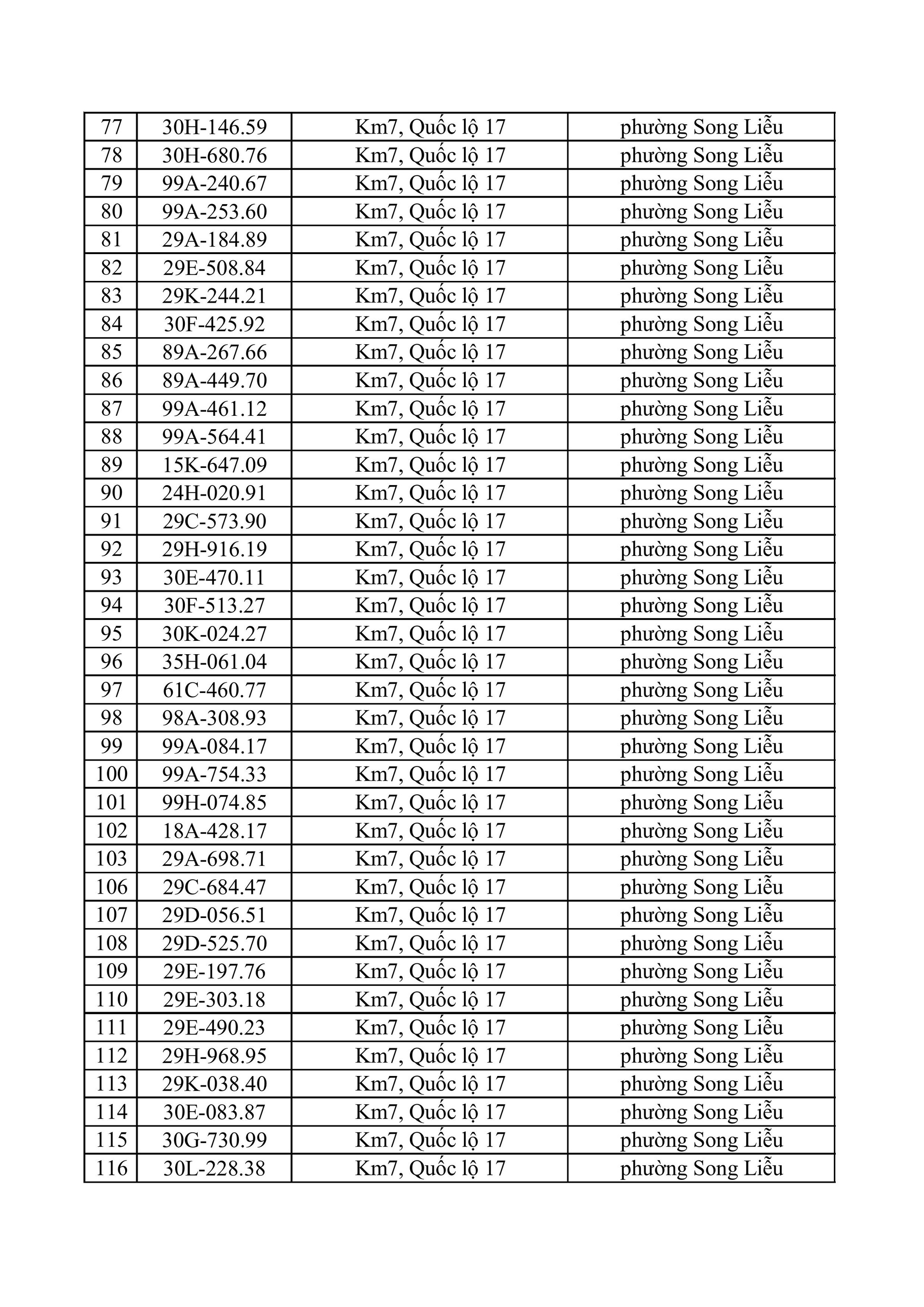 682 chủ xe m&aacute;y, &ocirc; t&ocirc; trong danh s&aacute;ch sau khẩn trương li&ecirc;n hệ, nộp phạt nguội theo Nghị định 168- Ảnh 4.
