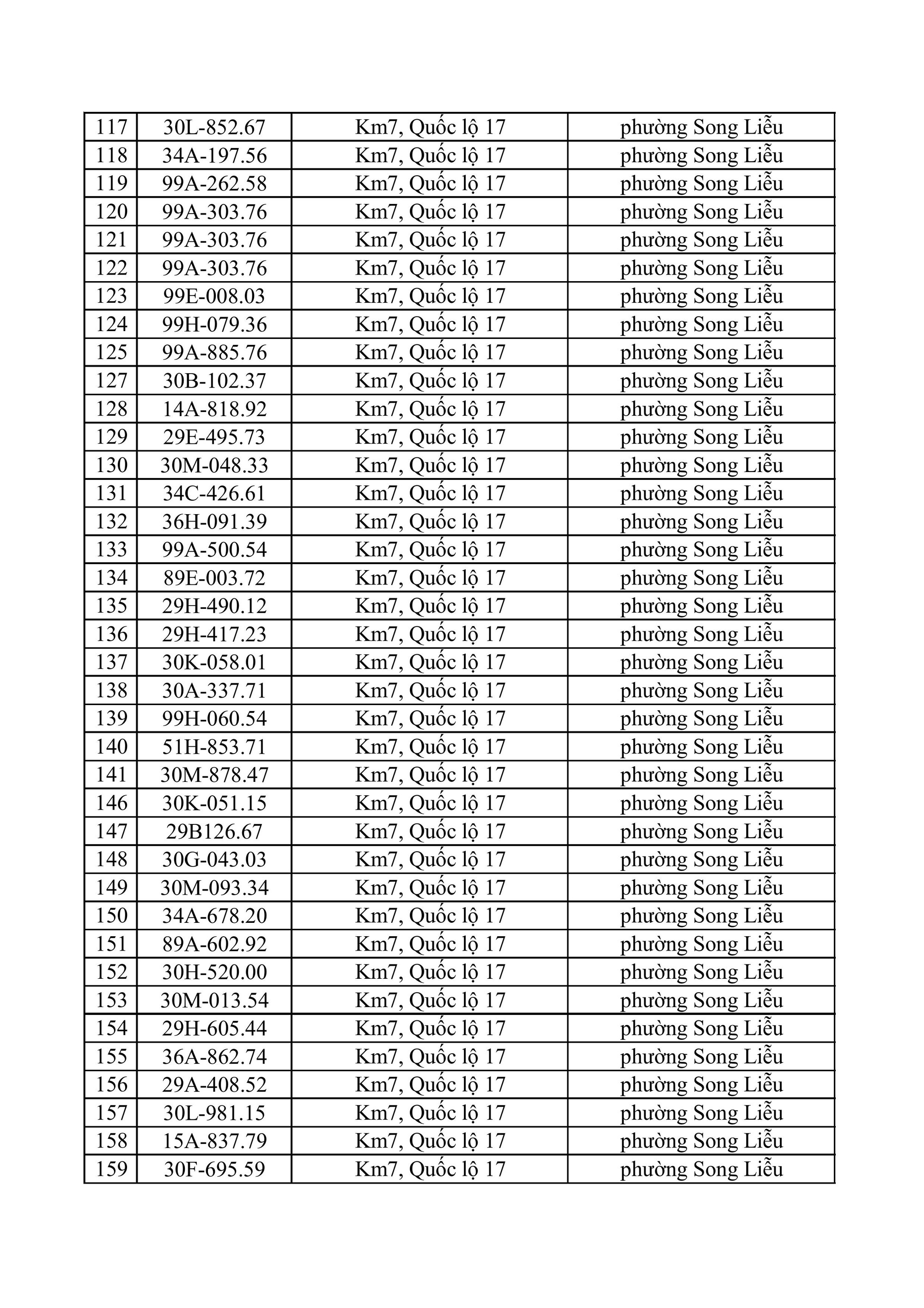 682 chủ xe m&aacute;y, &ocirc; t&ocirc; trong danh s&aacute;ch sau khẩn trương li&ecirc;n hệ, nộp phạt nguội theo Nghị định 168- Ảnh 5.