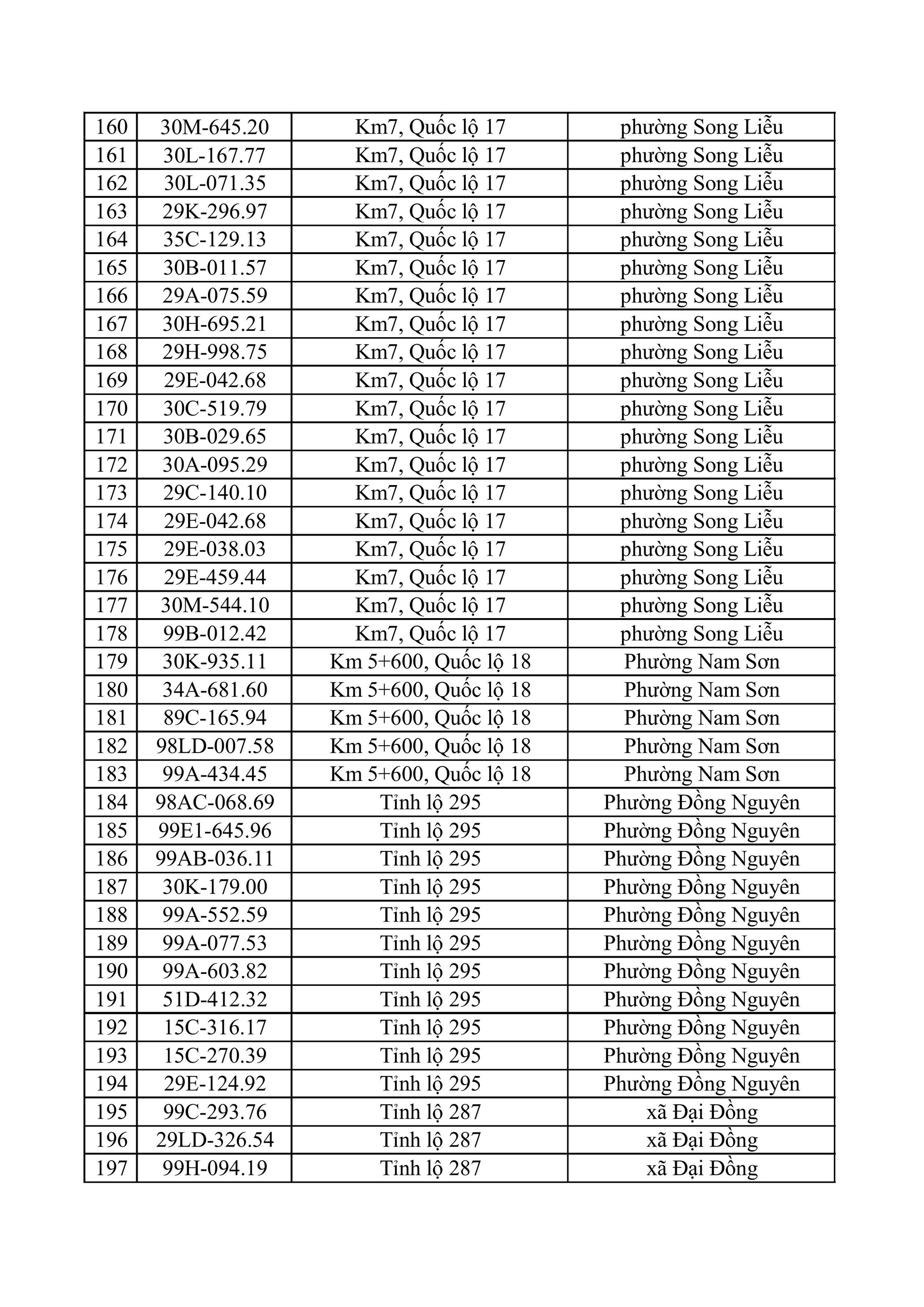 682 chủ xe m&aacute;y, &ocirc; t&ocirc; trong danh s&aacute;ch sau khẩn trương li&ecirc;n hệ, nộp phạt nguội theo Nghị định 168- Ảnh 6.