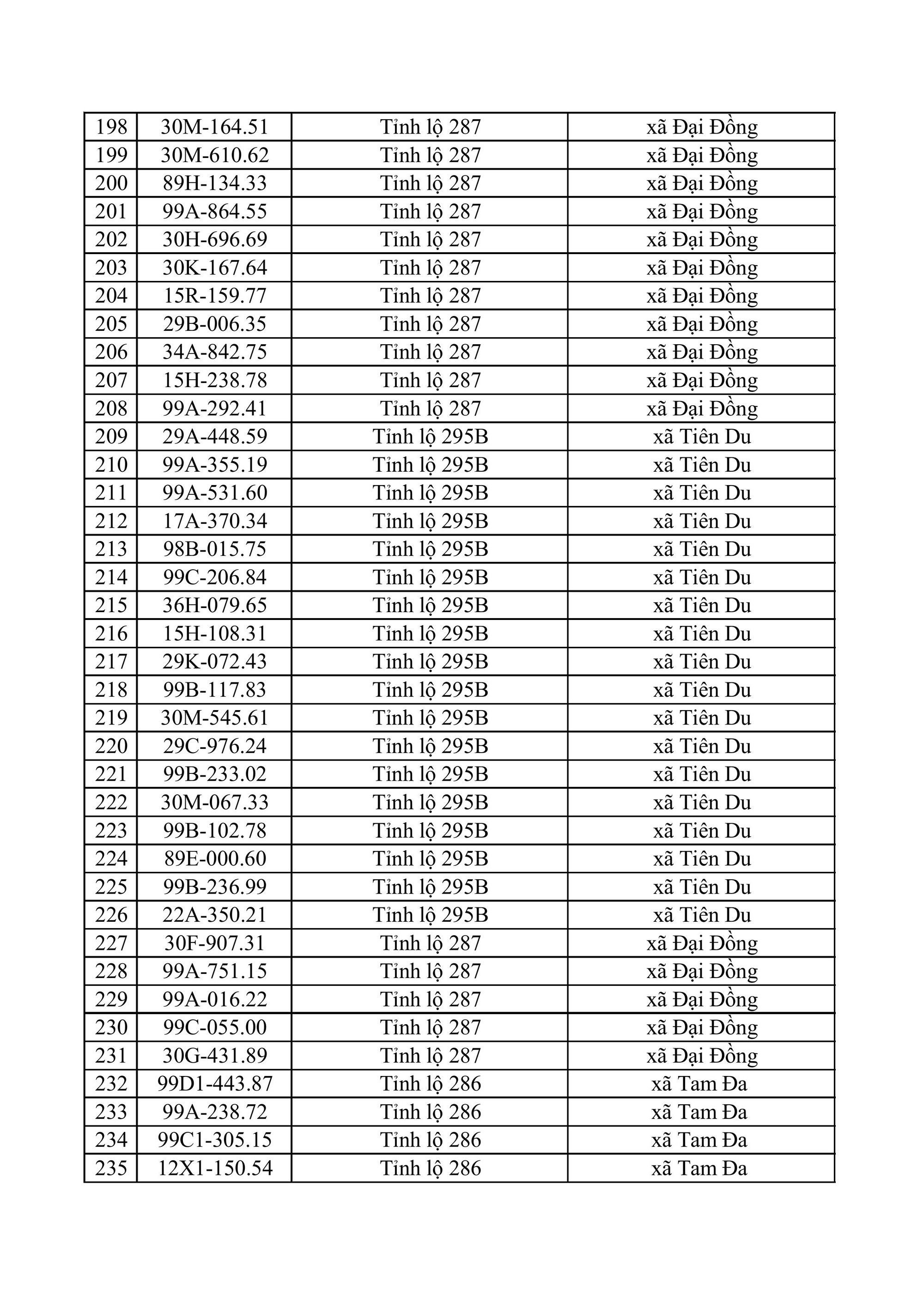 682 chủ xe m&aacute;y, &ocirc; t&ocirc; trong danh s&aacute;ch sau khẩn trương li&ecirc;n hệ, nộp phạt nguội theo Nghị định 168- Ảnh 7.