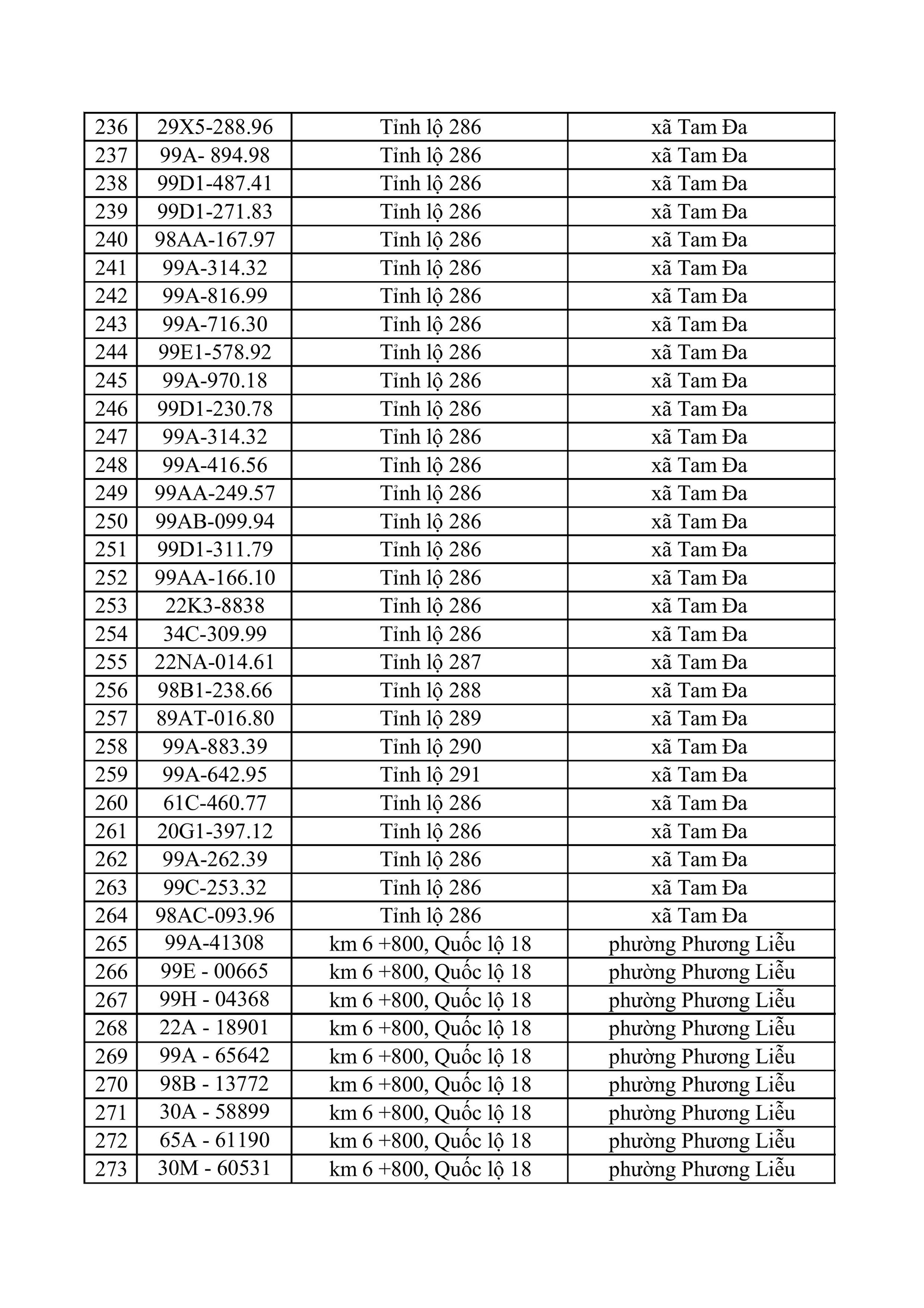 682 chủ xe m&aacute;y, &ocirc; t&ocirc; trong danh s&aacute;ch sau khẩn trương li&ecirc;n hệ, nộp phạt nguội theo Nghị định 168- Ảnh 8.