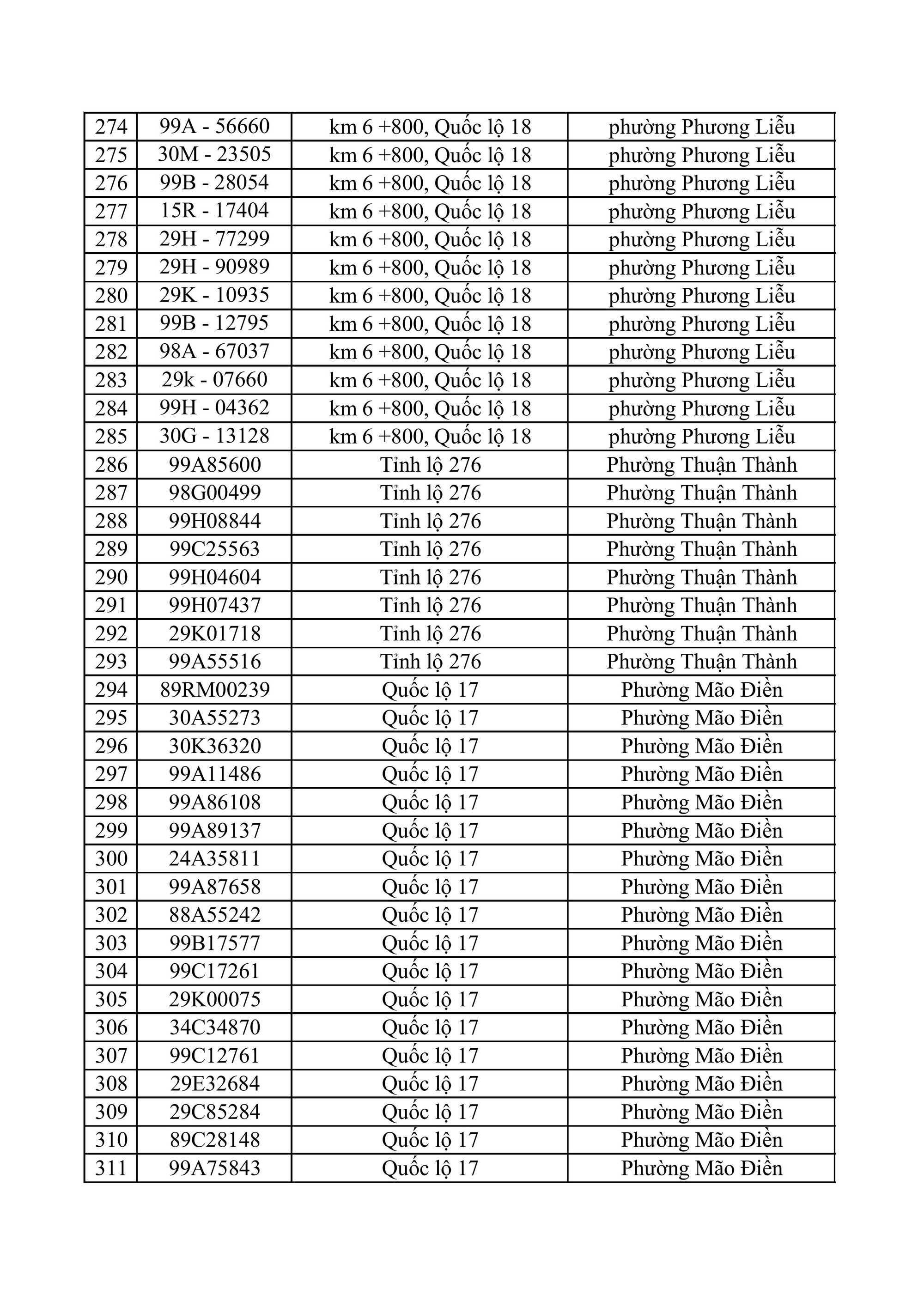 682 chủ xe m&aacute;y, &ocirc; t&ocirc; trong danh s&aacute;ch sau khẩn trương li&ecirc;n hệ, nộp phạt nguội theo Nghị định 168- Ảnh 9.
