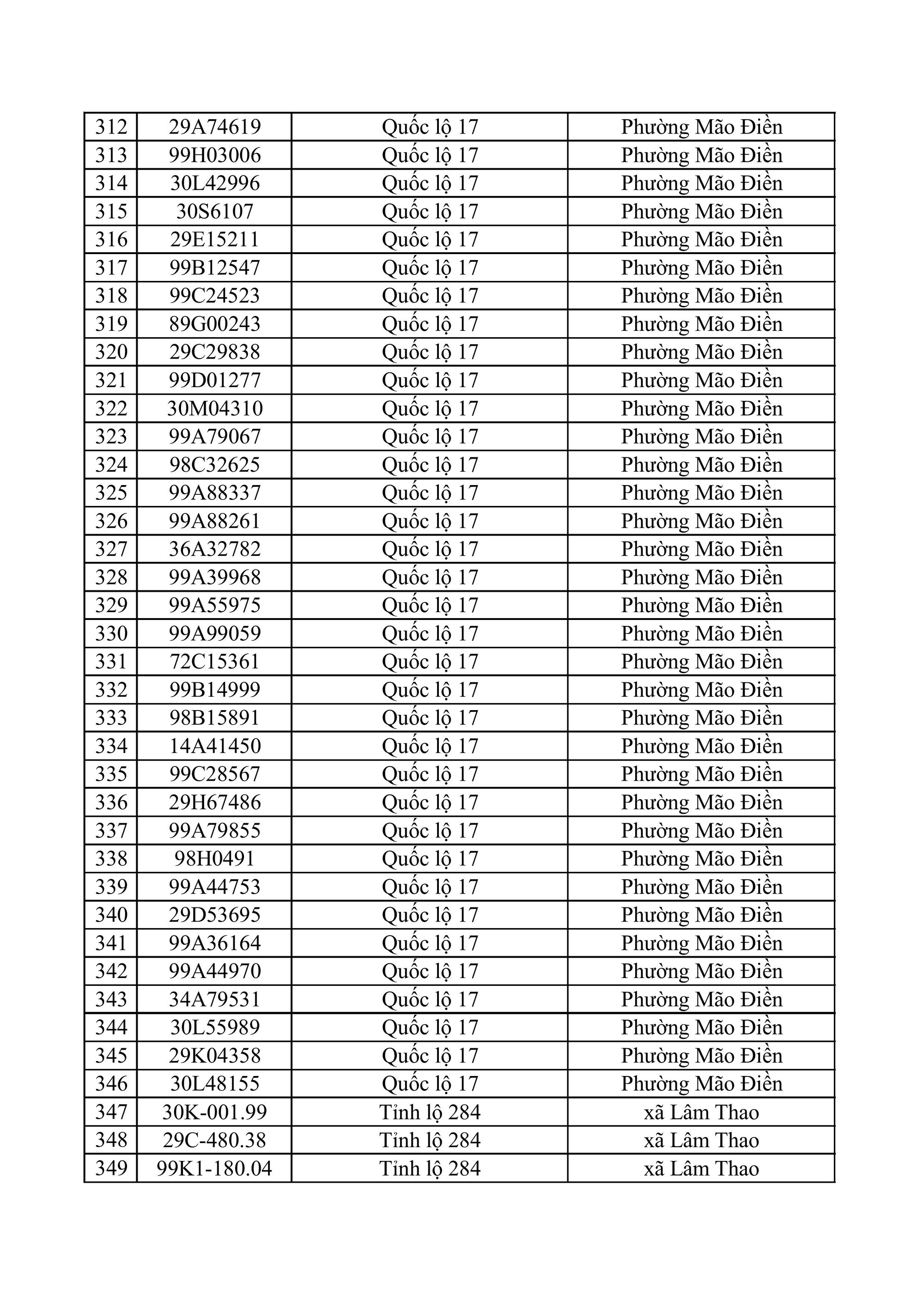 682 chủ xe m&aacute;y, &ocirc; t&ocirc; trong danh s&aacute;ch sau khẩn trương li&ecirc;n hệ, nộp phạt nguội theo Nghị định 168- Ảnh 10.