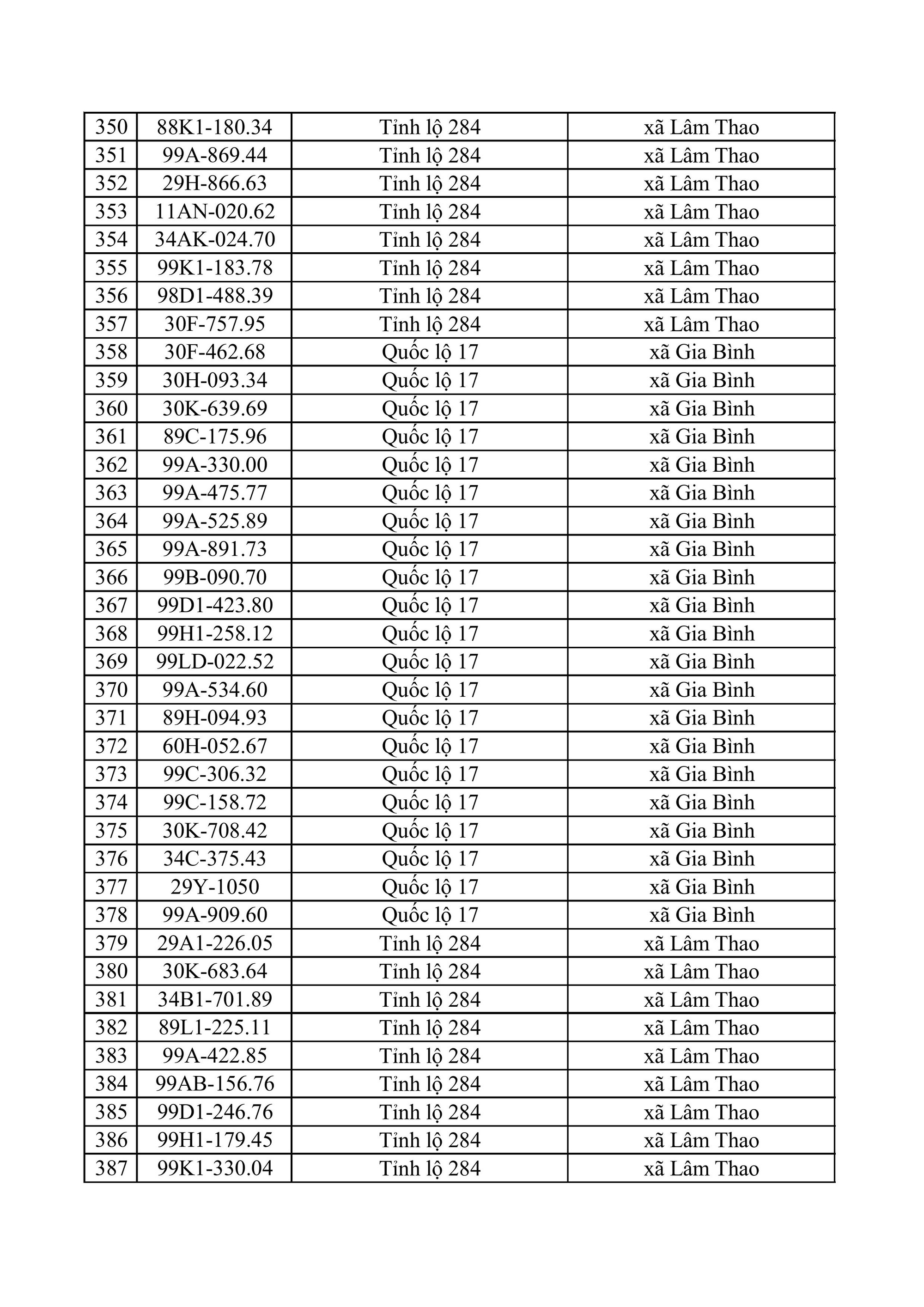 682 chủ xe m&aacute;y, &ocirc; t&ocirc; trong danh s&aacute;ch sau khẩn trương li&ecirc;n hệ, nộp phạt nguội theo Nghị định 168- Ảnh 11.