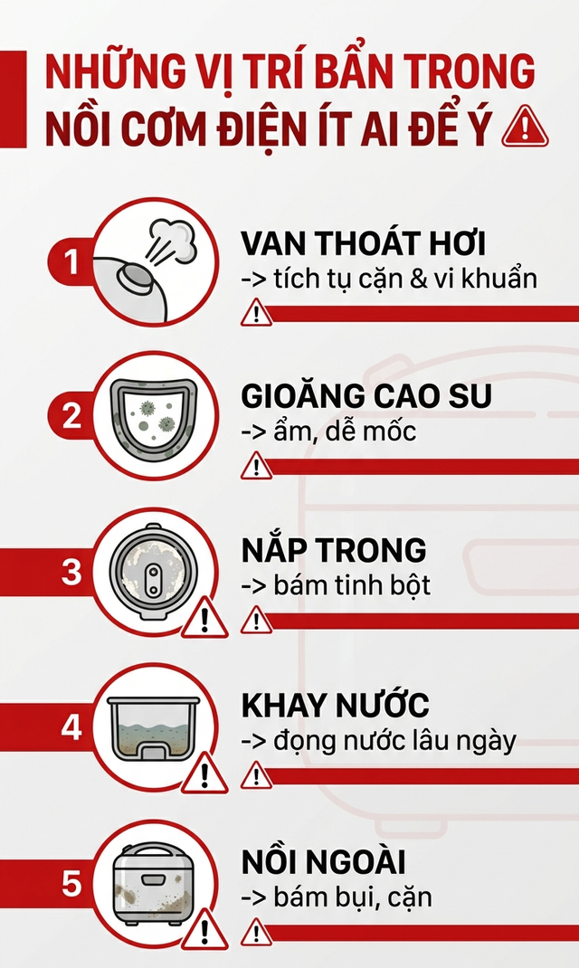 Cảnh b&aacute;o đặc biệt tới những gia đ&igrave;nh đang d&ugrave;ng nồi cơm điện h&agrave;ng ng&agrave;y- Ảnh 4.
