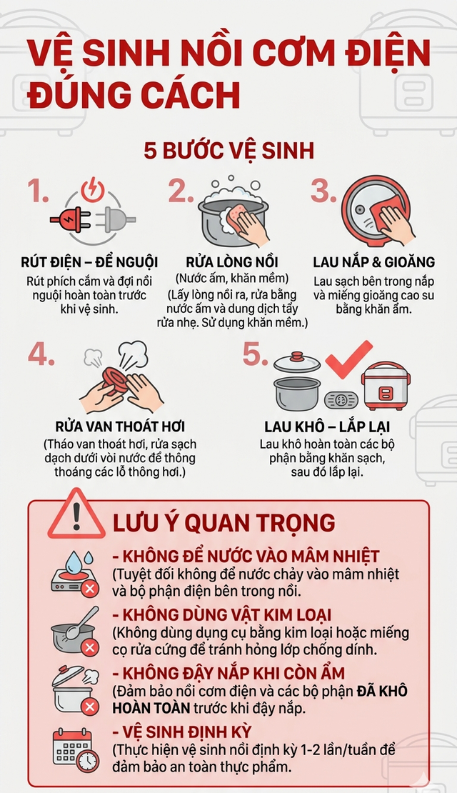Cảnh b&aacute;o đặc biệt tới những gia đ&igrave;nh đang d&ugrave;ng nồi cơm điện h&agrave;ng ng&agrave;y- Ảnh 7.