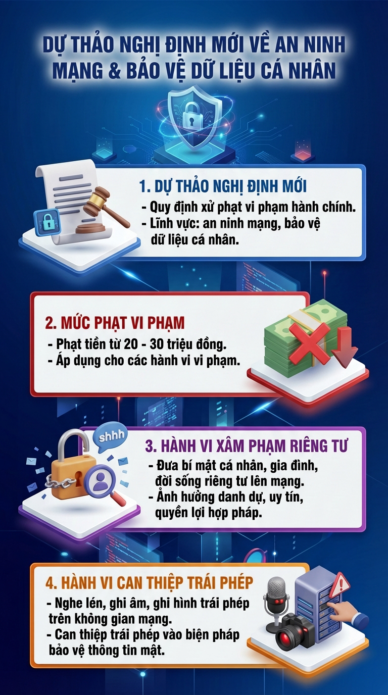 Tất cả người d&acirc;n c&oacute; t&agrave;i khoản ng&acirc;n h&agrave;ng ch&uacute; &yacute;: Bộ C&ocirc;ng an đề xuất phạt h&agrave;nh vi n&agrave;y tới 100 triệu đồng- Ảnh 1.