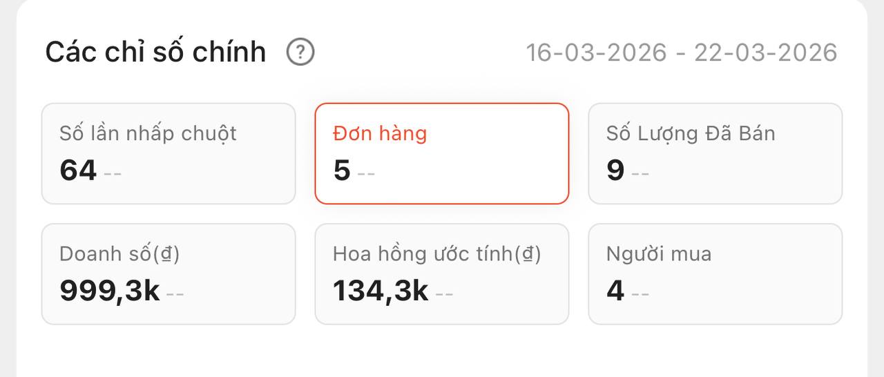 Nhật k&yacute; 2 ng&agrave;y, 6 đơn v&agrave; 150k bằng tiếp thị li&ecirc;n kết: Từ mục ti&ecirc;u kiếm tiền uống c&agrave; ph&ecirc; mỗi ng&agrave;y, đến nhận ra &ldquo;game n&agrave;y hack n&atilde;o&rdquo;- Ảnh 2.