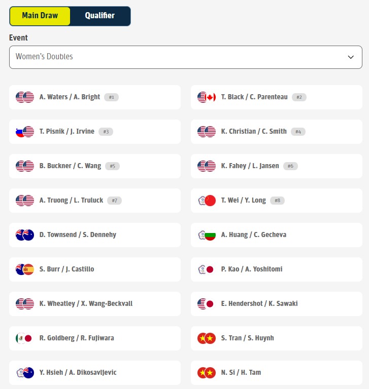 Điểm mặt những niềm hy vọng của Việt Nam tại PPA Asia 1000 - MB Cup 2026- Ảnh 6.