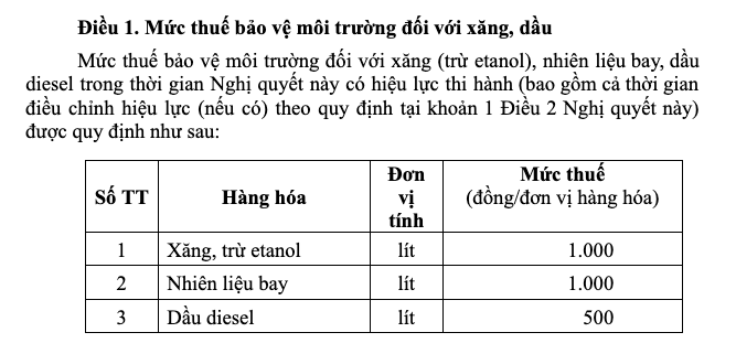 Bộ T&agrave;i ch&iacute;nh đề xuất giảm thuế bảo vệ m&ocirc;i trường với xăng dầu- Ảnh 2.