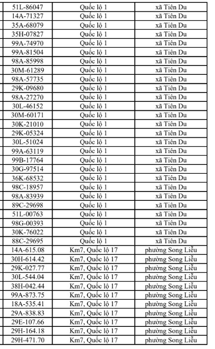 130 chủ xe m&aacute;y, &ocirc; t&ocirc; c&oacute; biển số sau nhanh ch&oacute;ng nộp phạt nguội theo Nghị định 168: Mức phạt l&ecirc;n tới 22 triệu đồng- Ảnh 3.