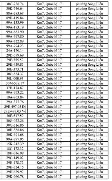 130 chủ xe m&aacute;y, &ocirc; t&ocirc; c&oacute; biển số sau nhanh ch&oacute;ng nộp phạt nguội theo Nghị định 168: Mức phạt l&ecirc;n tới 22 triệu đồng- Ảnh 4.