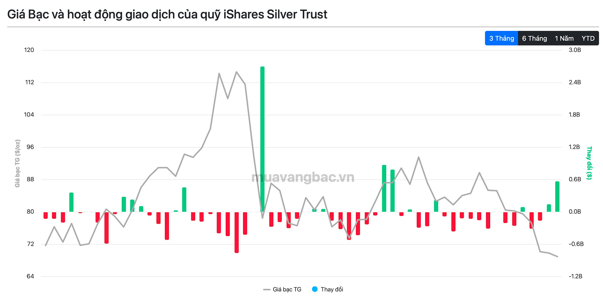 Ồ ạt đổ tiền bắt đ&aacute;y, 265 tấn bạc về kho một tổ chức chỉ trong 1 đ&ecirc;m- Ảnh 3.