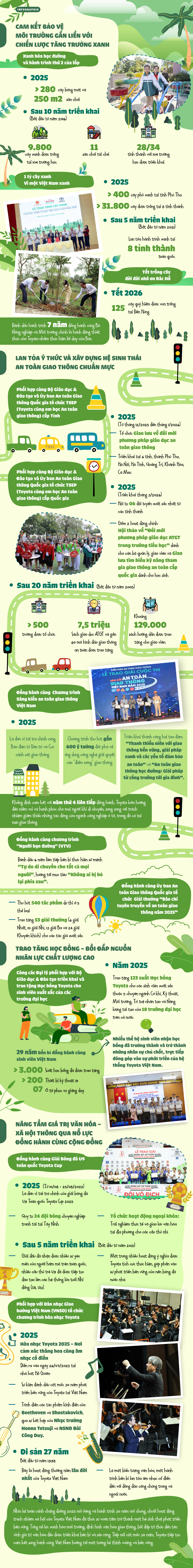 Những dấu ấn tr&aacute;ch nhiệm x&atilde; hội của Toyota Việt Nam năm 2025: Cam kết d&agrave;i hạn v&igrave; sự ph&aacute;t triển bền vững- Ảnh 1.