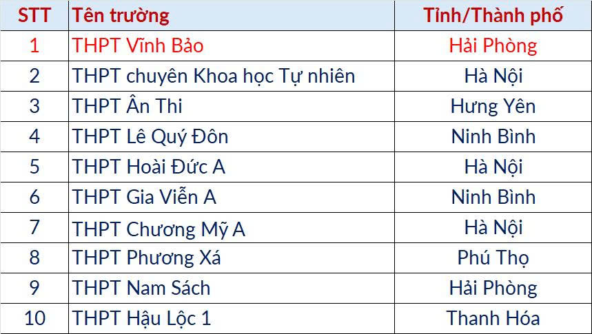 Kỷ lục "v&ocirc; tiền kho&aacute;ng hậu" ở trường ĐH B&aacute;ch Khoa H&agrave; Nội- Ảnh 2.