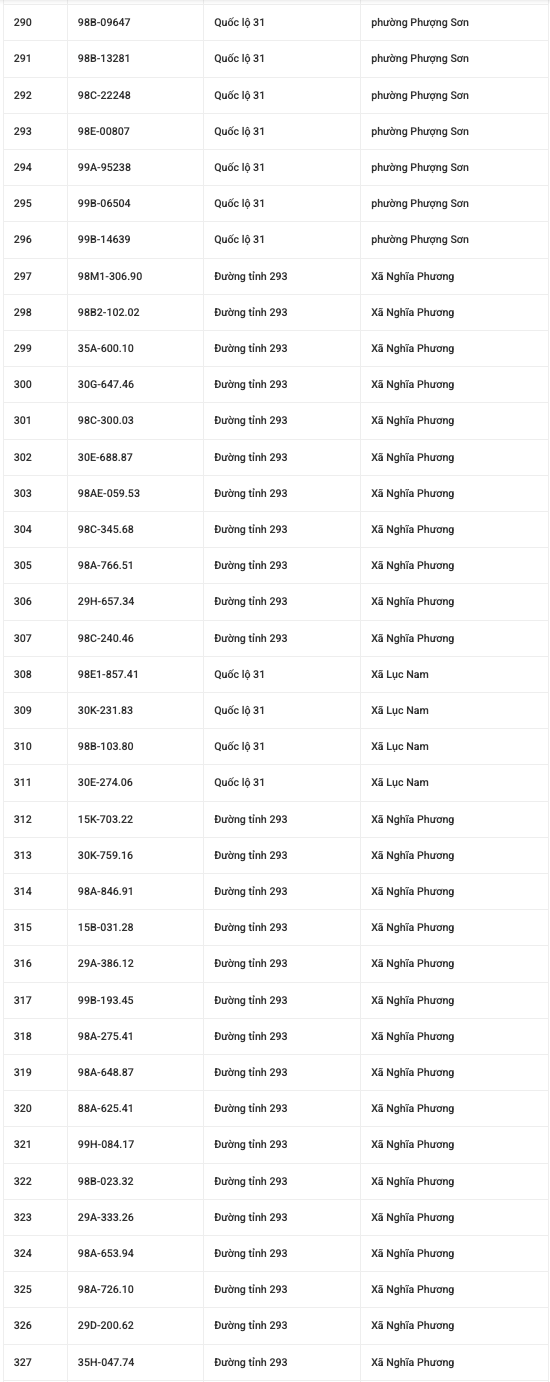 882 chủ xe mang biển số sau khẩn trương nộp phạt nguội theo Nghị định 168- Ảnh 10.