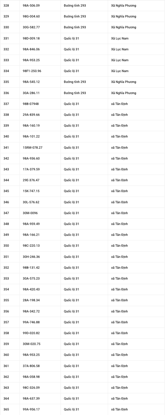 882 chủ xe mang biển số sau khẩn trương nộp phạt nguội theo Nghị định 168- Ảnh 11.