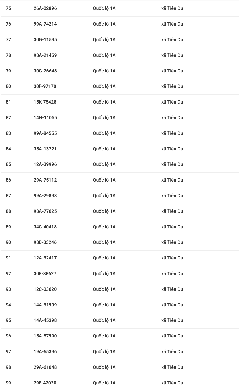 882 chủ xe mang biển số sau khẩn trương nộp phạt nguội theo Nghị định 168- Ảnh 4.