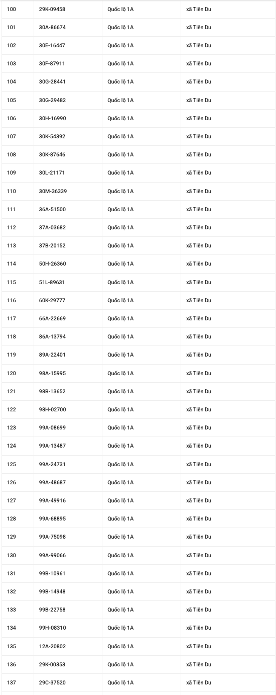 882 chủ xe mang biển số sau khẩn trương nộp phạt nguội theo Nghị định 168- Ảnh 5.