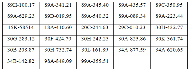 Cục CSGT: 24 giờ qua, camera AI ghi nhận gần 27.000 phương tiện, ph&aacute;t hiện h&agrave;ng loạt lỗi phạt nguội- Ảnh 2.