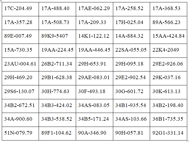 Cục CSGT: 24 giờ qua, camera AI ghi nhận gần 27.000 phương tiện, ph&aacute;t hiện h&agrave;ng loạt lỗi phạt nguội- Ảnh 3.