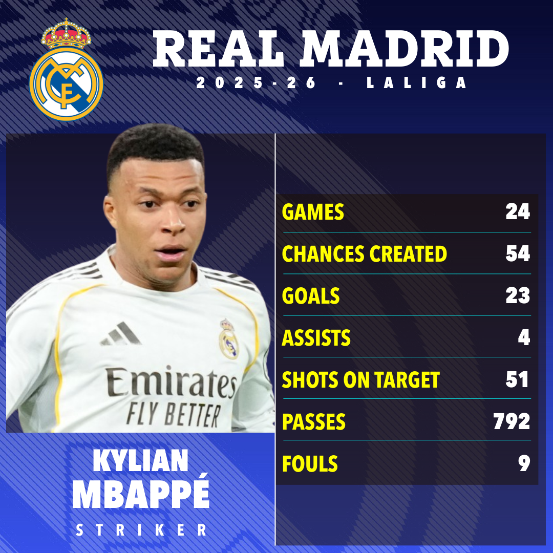 Kh&ocirc;ng thể tin nổi: Nh&acirc;n vi&ecirc;n y tế "chụp nhầm ch&acirc;n" khiến Kylian Mbappe chấn thương vẫn phải ra s&acirc;n thi đấu- Ảnh 2.