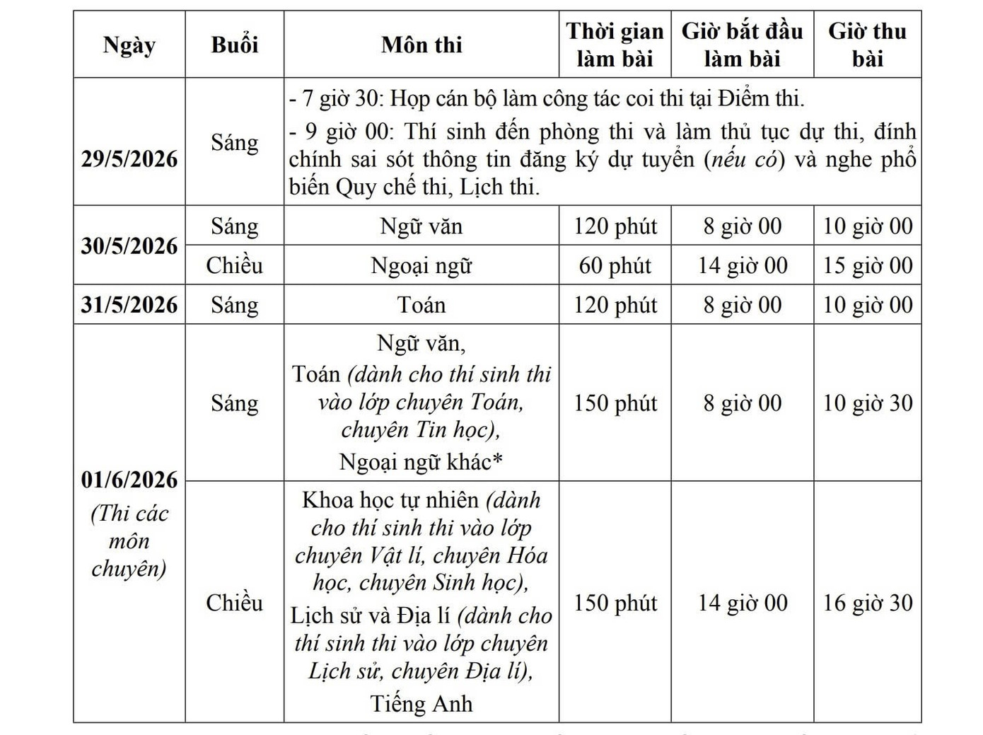 N&oacute;ng: H&agrave; Nội hướng dẫn thi v&agrave;o 10, th&iacute; sinh được đổi nguyện vọng trước 18/4- Ảnh 2.