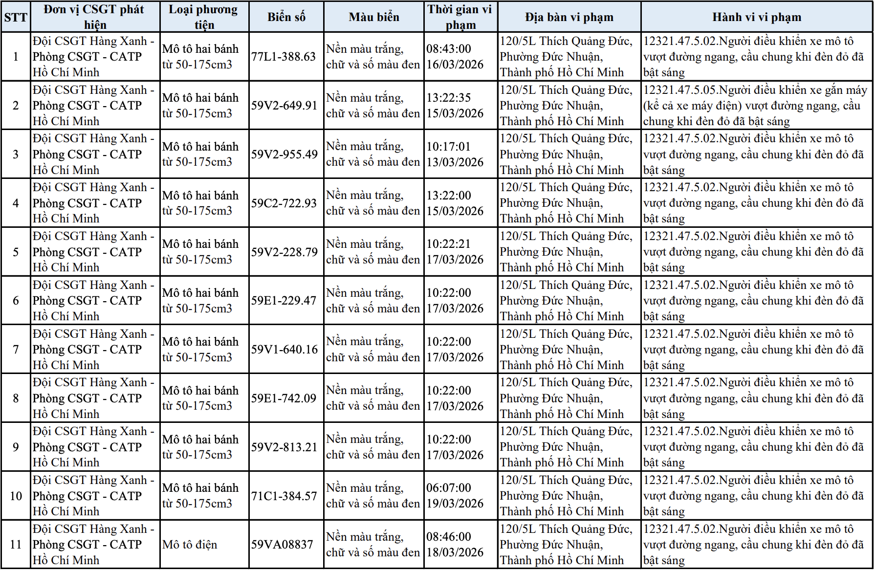 303 chủ xe m&aacute;y, &ocirc; t&ocirc; trong danh s&aacute;ch sau khẩn trương li&ecirc;n hệ, nộp phạt nguội theo Nghị định 168- Ảnh 9.