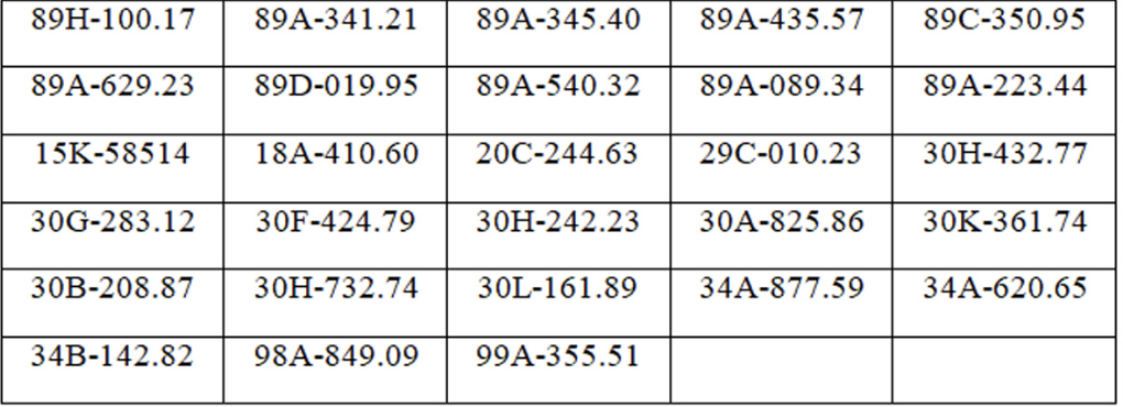 303 chủ xe m&aacute;y, &ocirc; t&ocirc; trong danh s&aacute;ch sau khẩn trương li&ecirc;n hệ, nộp phạt nguội theo Nghị định 168- Ảnh 11.