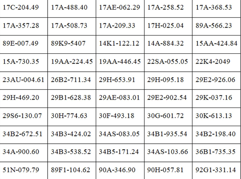 303 chủ xe m&aacute;y, &ocirc; t&ocirc; trong danh s&aacute;ch sau khẩn trương li&ecirc;n hệ, nộp phạt nguội theo Nghị định 168- Ảnh 12.
