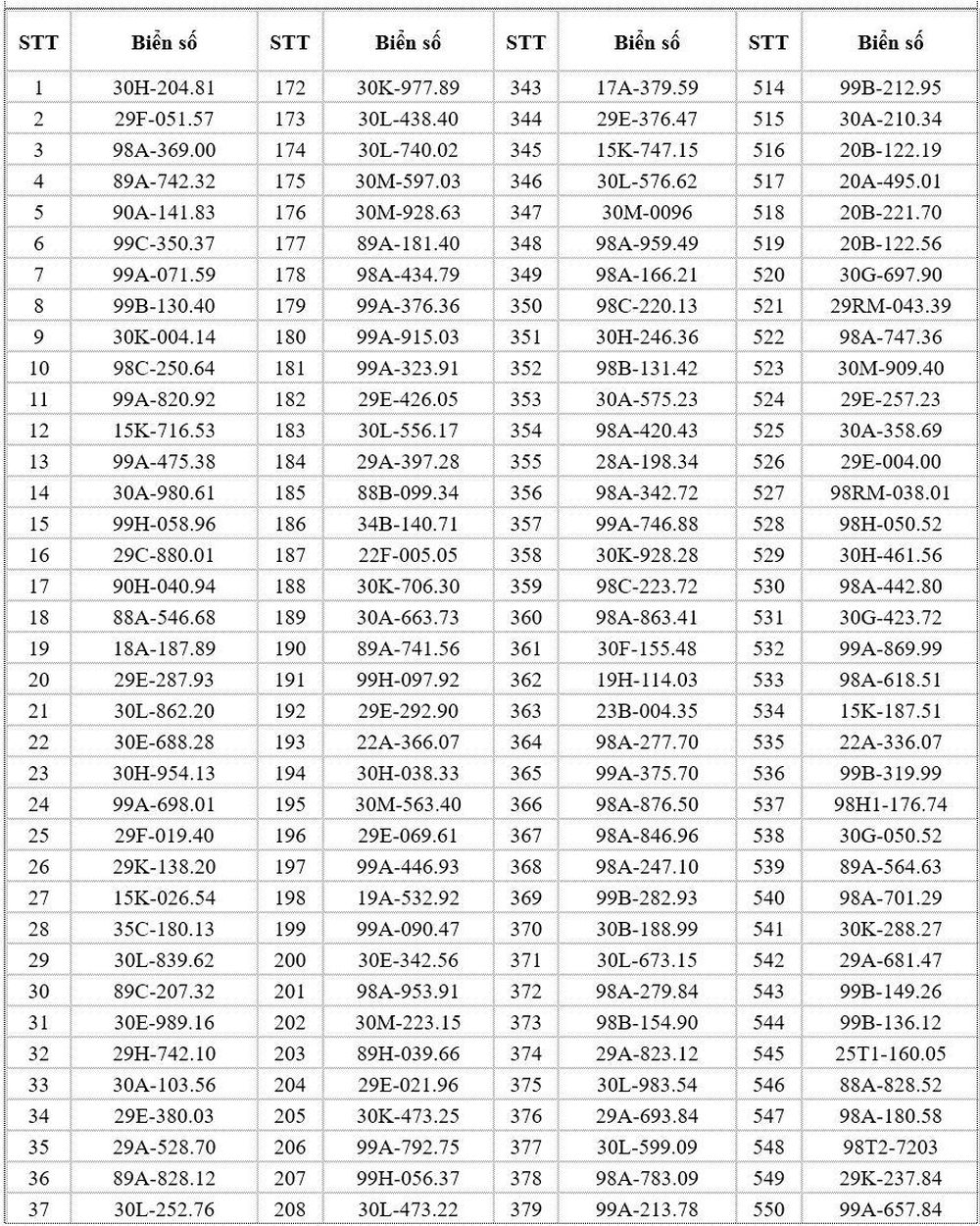 682 chủ xe c&oacute; biển số sau nhanh ch&oacute;ng nộp phạt nguội theo Nghị định 168- Ảnh 1.