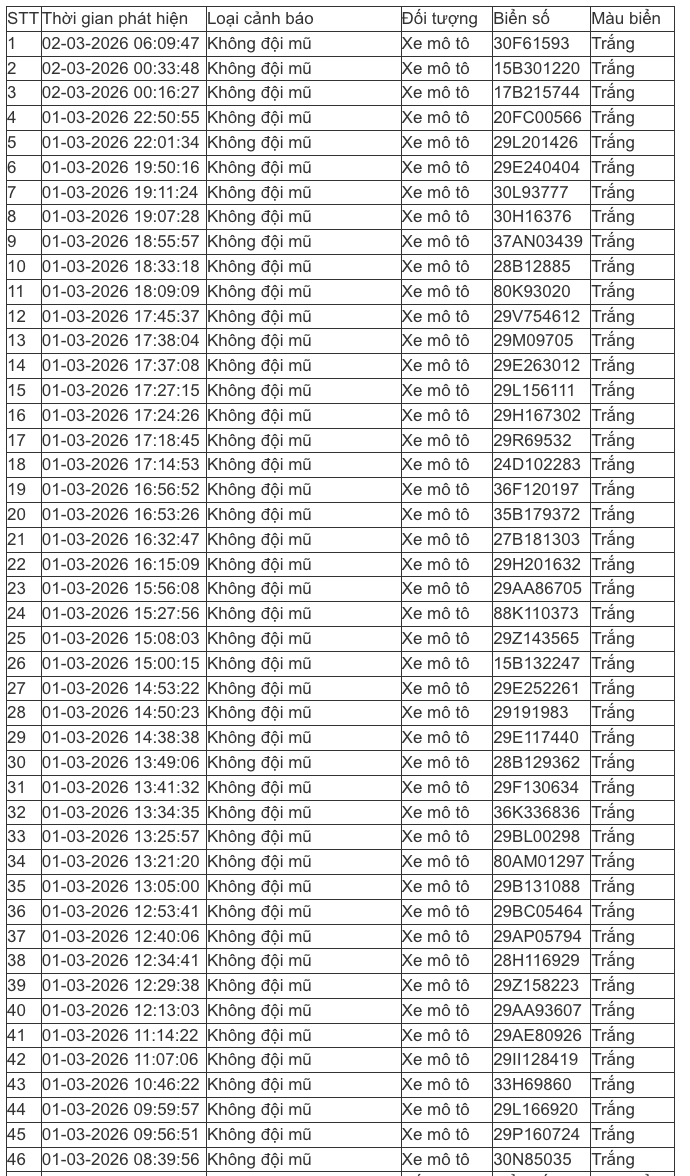 303 chủ xe m&aacute;y, &ocirc; t&ocirc; trong danh s&aacute;ch sau khẩn trương li&ecirc;n hệ, nộp phạt nguội theo Nghị định 168- Ảnh 13.