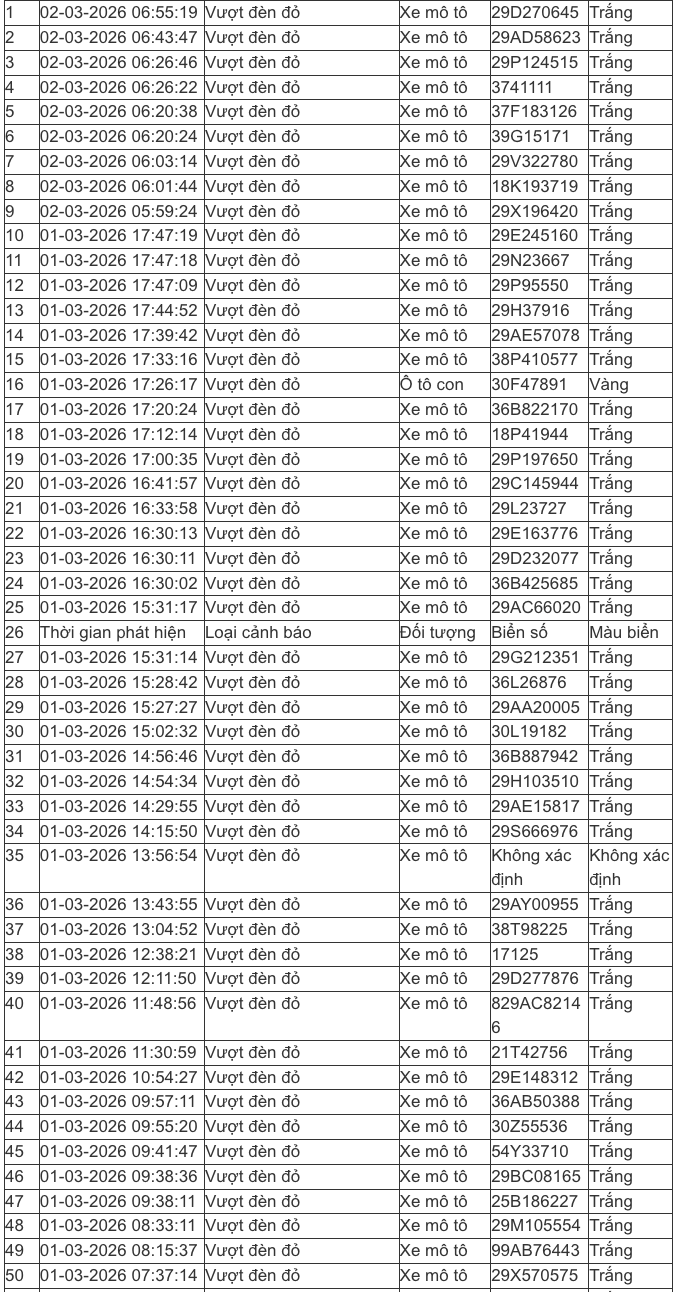 303 chủ xe m&aacute;y, &ocirc; t&ocirc; trong danh s&aacute;ch sau khẩn trương li&ecirc;n hệ, nộp phạt nguội theo Nghị định 168- Ảnh 14.